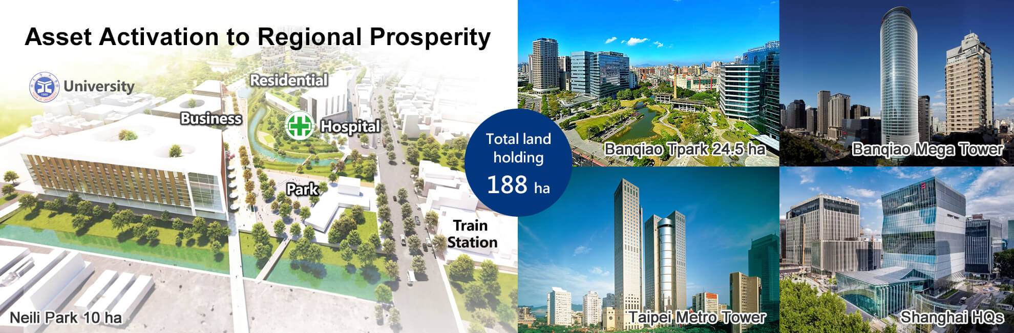 Asset Activation to regional prosperity