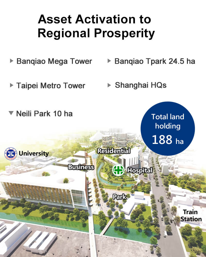 Asset Activation to regional prosperity