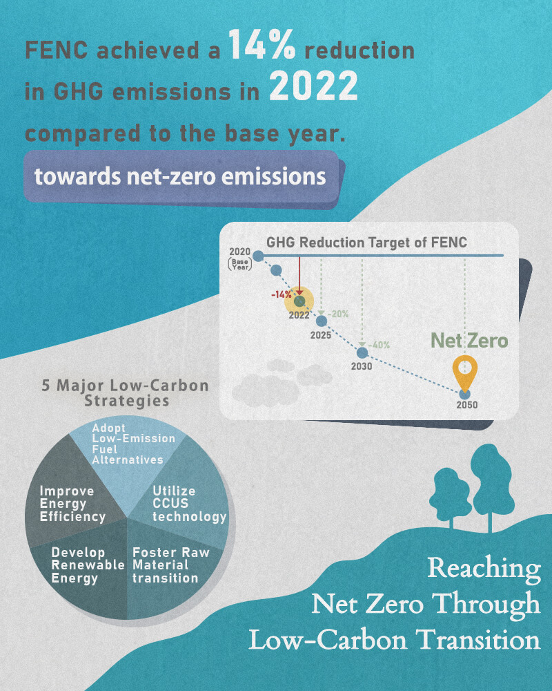 Reaching Net Zero Through Low-Carbon Transition