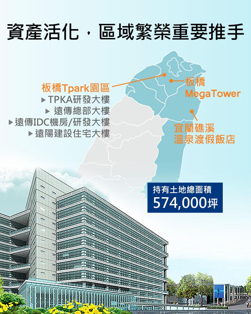 資產活化，區域繁榮重要推手