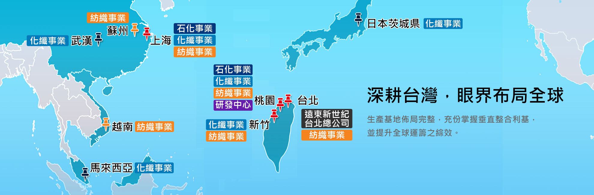 深耕台灣，眼界布局全球